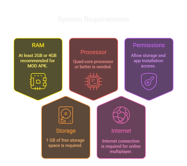 system requirments infographics
